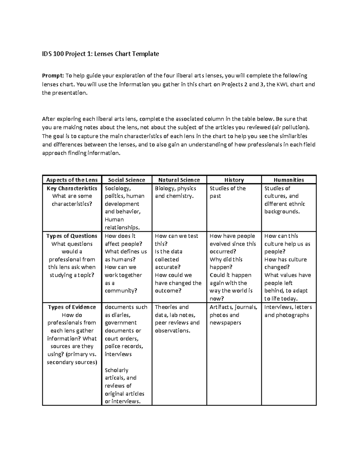 ids-100-project-1-lenses-chart-ids-100-project-1-lenses-chart