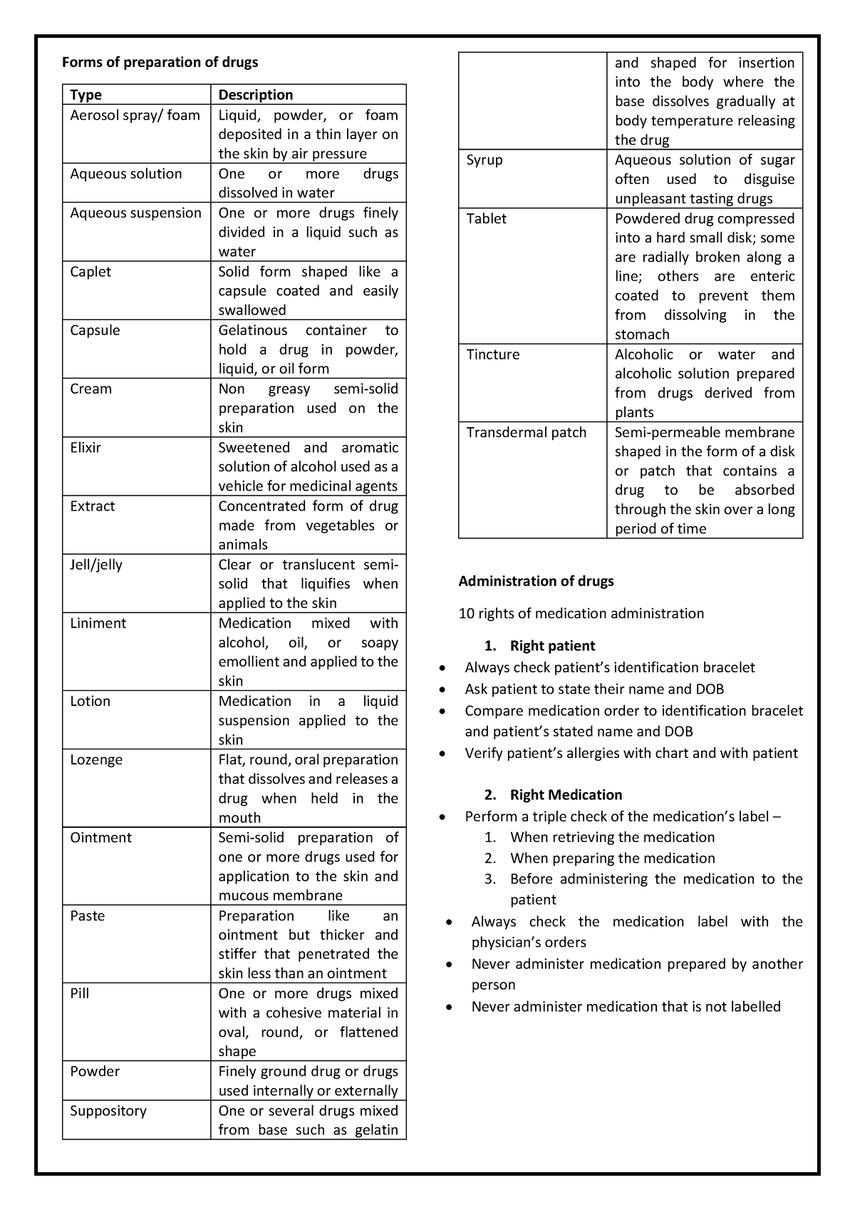 Medication Administration - Forms of preparation of drugs Type ...