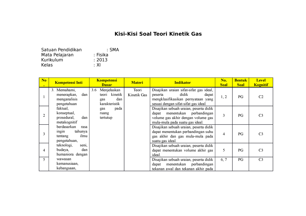 Kisi Kisi Soal Teori Kinetik Gas Dan Pemanasan Global Kisi Kisi Soal