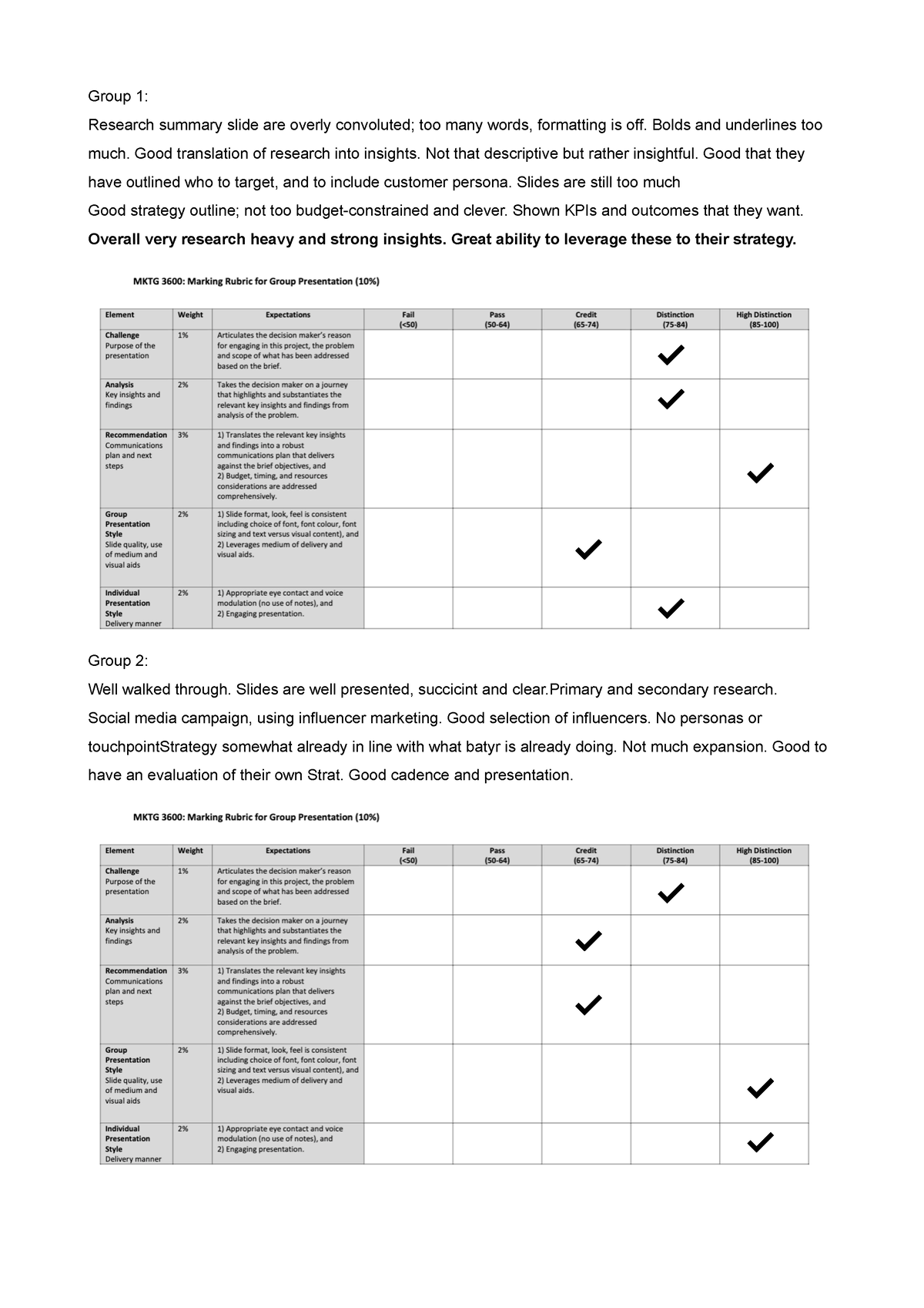 mktg3600-final-grade-87-group-1-research-summary-slide-are-overly