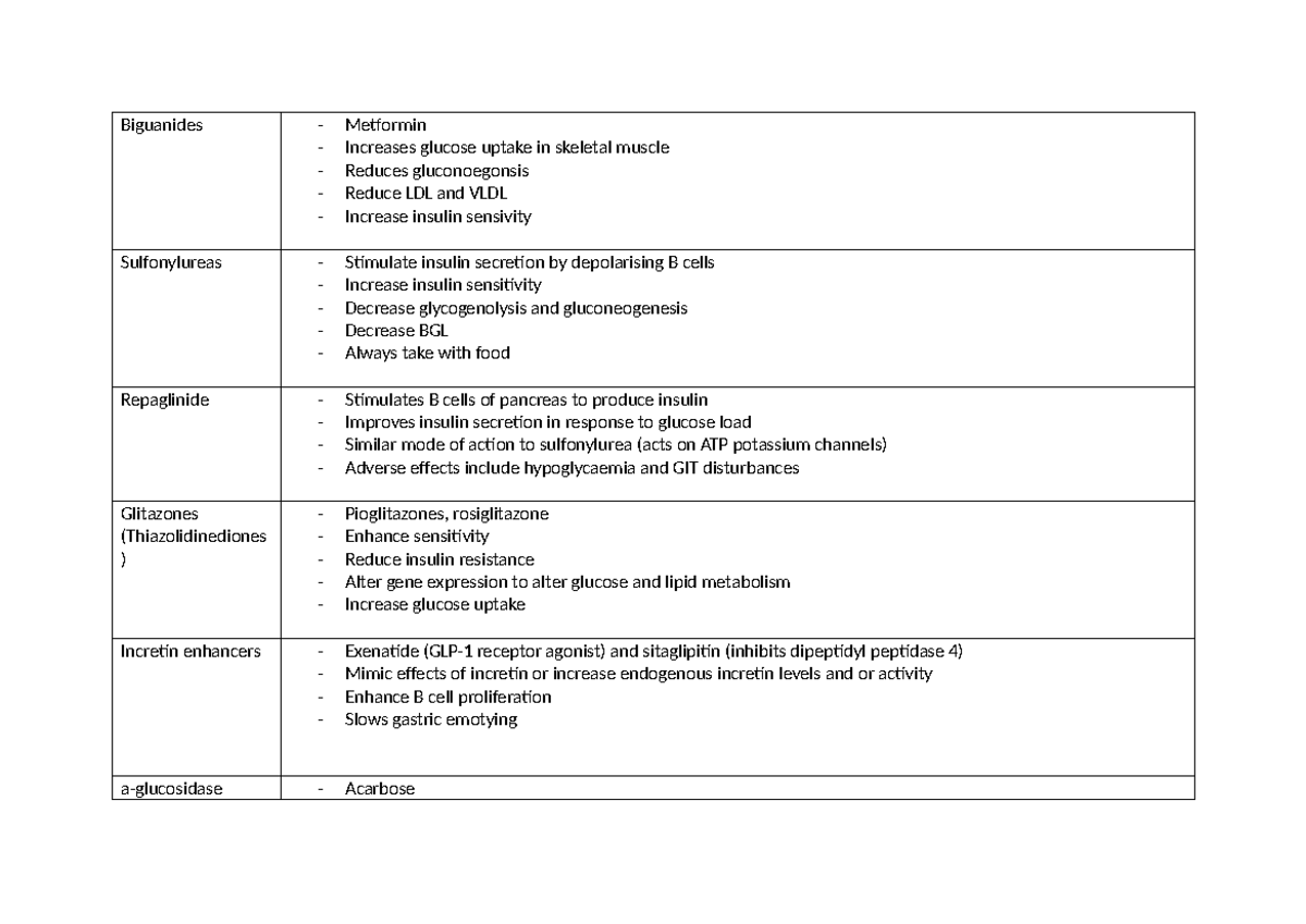 various drugs throughout topic - Biguanides - Metformin - Increases ...