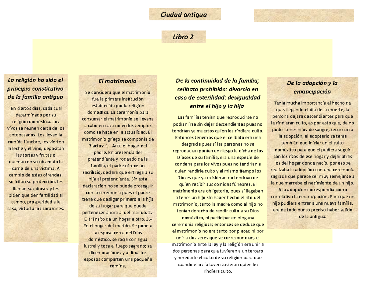 Ciudad antigua libro 2 resumen de capitulos 1, 2, 3 y 4 - De la