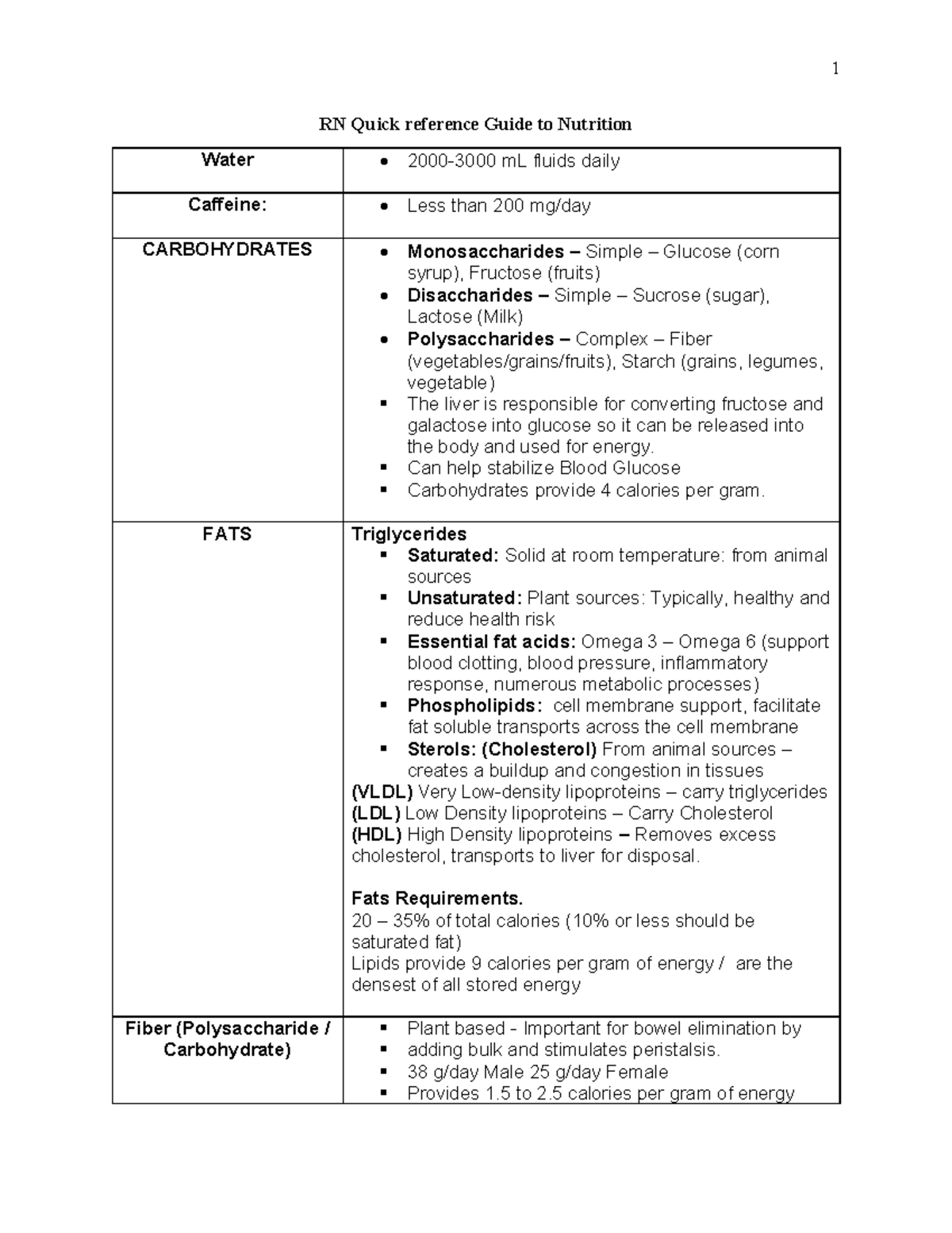 Best Comprehensive Nutrition Guide For AQuick Review - RN Quick reference Guide to Nutrition ...