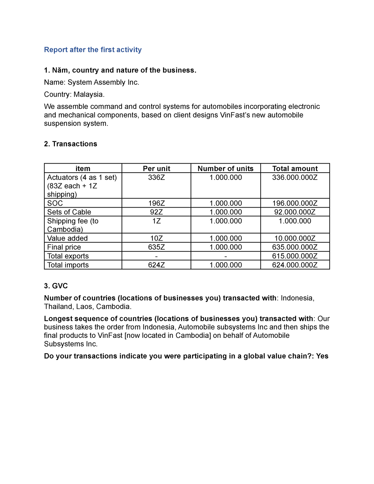 Group 6 Malaysia's Report - Report After The First Activity 1. Năm ...