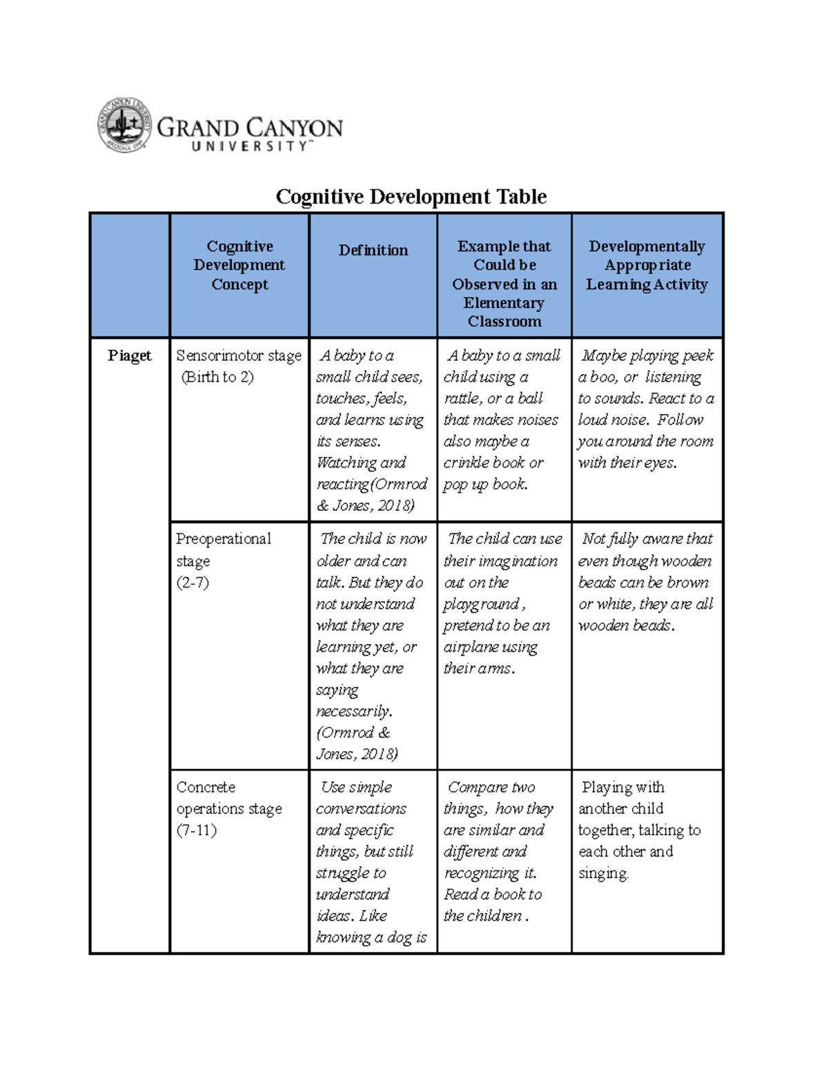 Cognitive Development Table Cognitive Development Table