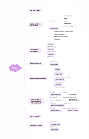 MAPA Módulo 3 - mapa modulo 3 - MÓDULO 3 PLANIFICACIÓN METODOLOGÍA DEL ...