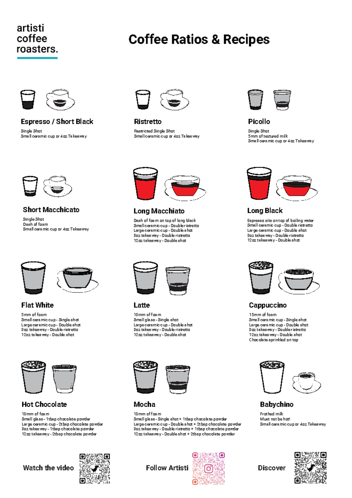 Artisti Coffee Roasters - Cafe Menu Ratios Recipes - Coffee Ratios ...