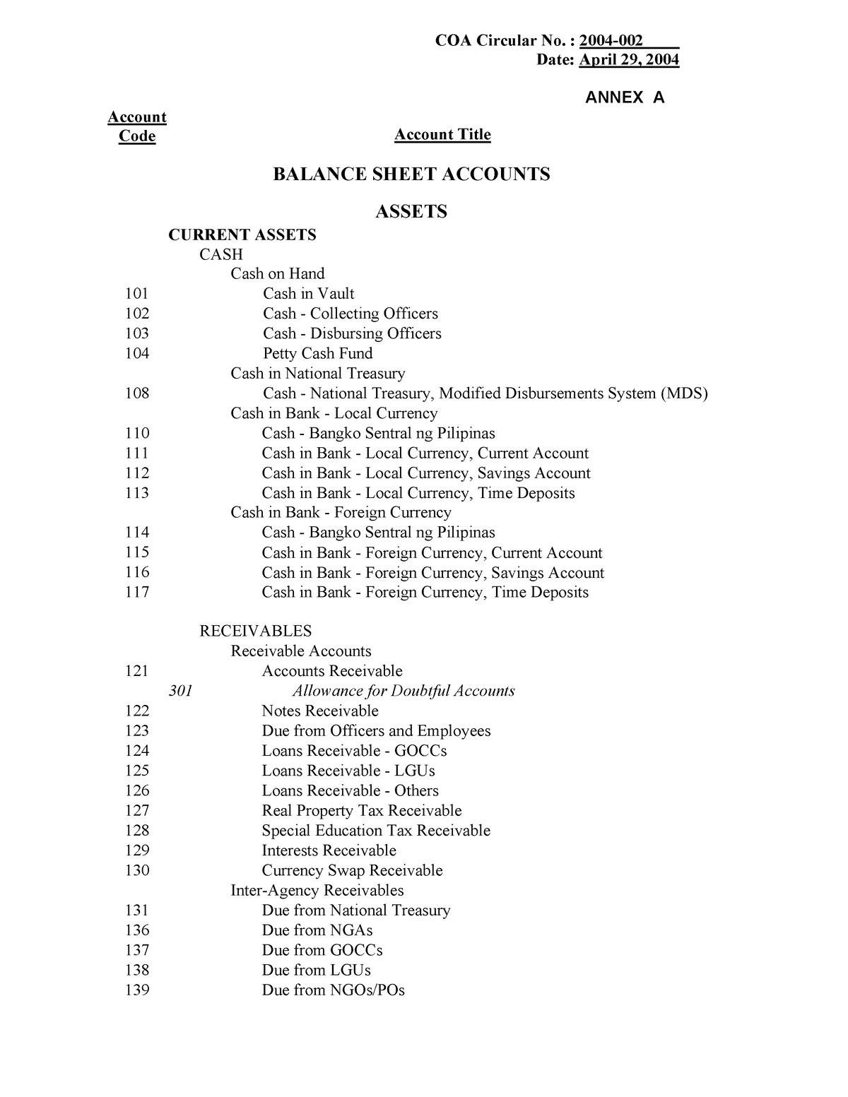 ACCOUNT TITLES FOR BASIC ACCOUNTING - Date: April 29, 2004 ANNEX A