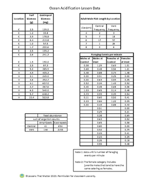 Measuring Cellular Processes Experiment - Aliyah Rashid BYS 121 ...