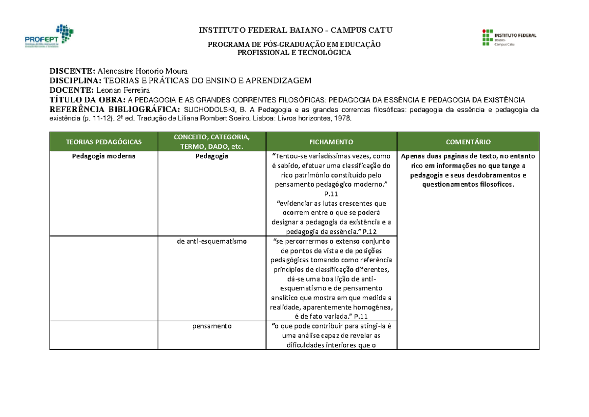 Fichamento Unidade Instituto Federal Baiano Campus Catu Programa De Ps Graduao Em