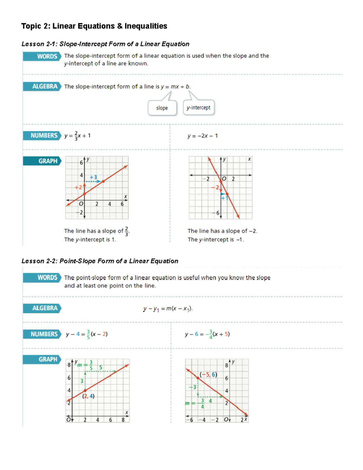 Alg topic 2 study guide - mmmmmmmm - Topic 2: Linear Equations ...