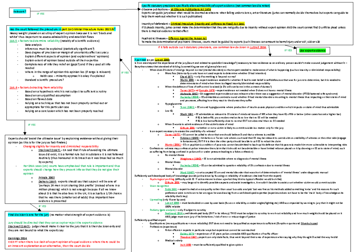 Expert evidence flow chart copy - IF YES IF YES 3 part test (as per ...