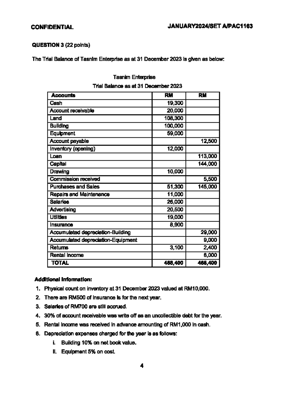 Tasnim Enterprise - SOPL, SOFP - CONFIDENTIAL QUESTION 3 (22 points ...