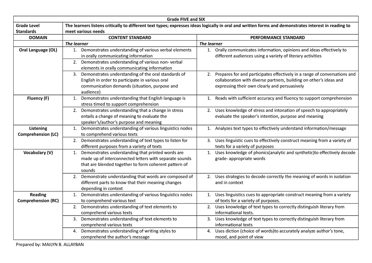 English CG, G5&G6 - No to copyright infringement. - Grade FIVE and SIX ...