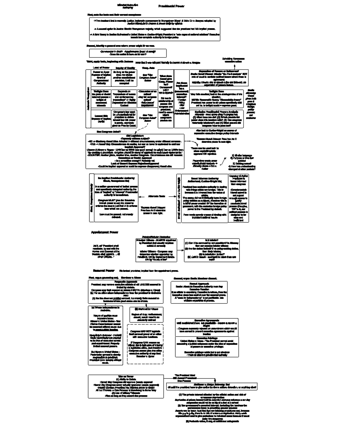 EXEC Authority - flowchart ->The dominant test is currently Justice ...