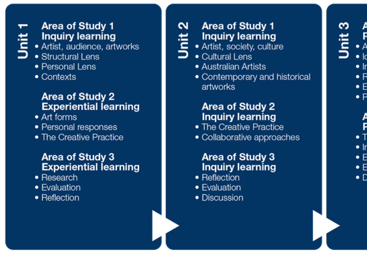 VCE CP lenses posters v2 art elements art principles materials