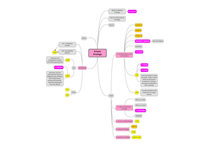 Unit 1 - Nature , definittion , essentialia - Defintiton , Nature and ...