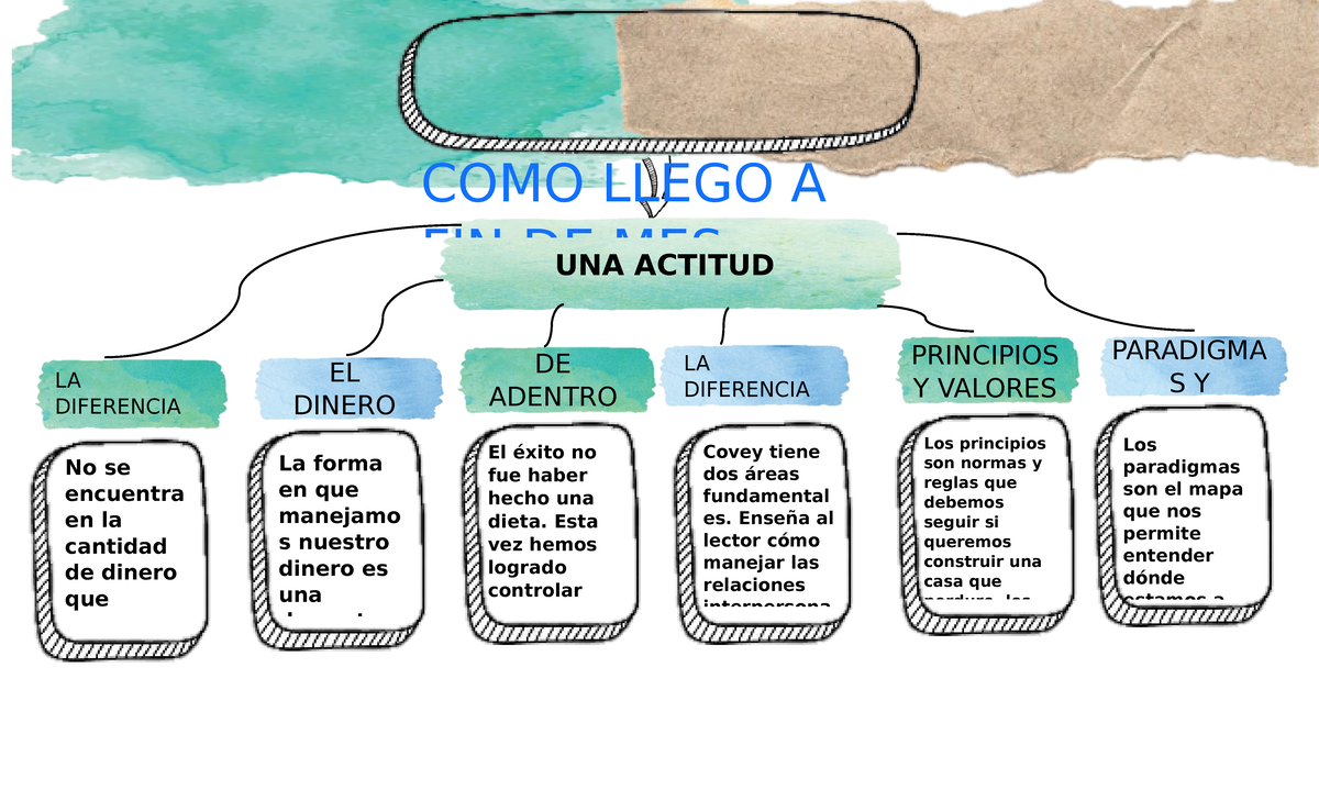 Como Llego A Fin De Mes Pdf Gratis