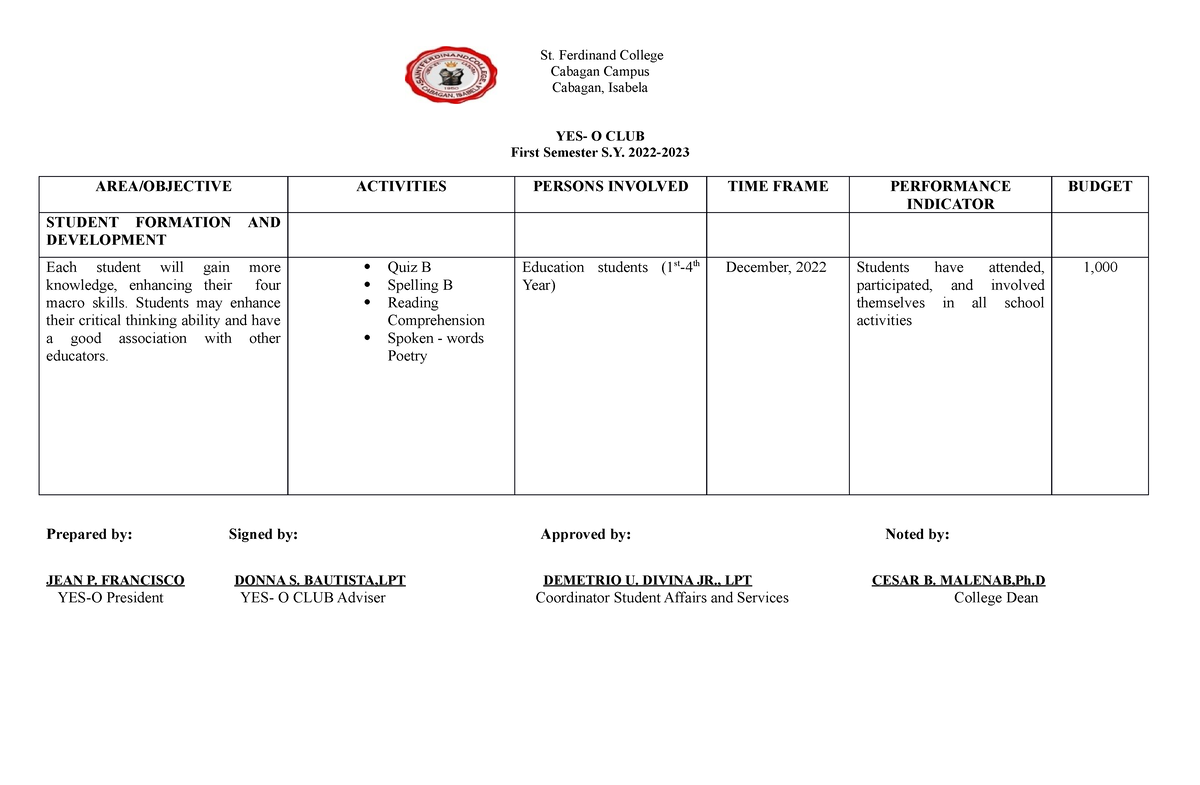 YES-O- Action-PLAN - ACTION PLAN FOR YES-O ORG - St. Ferdinand College ...