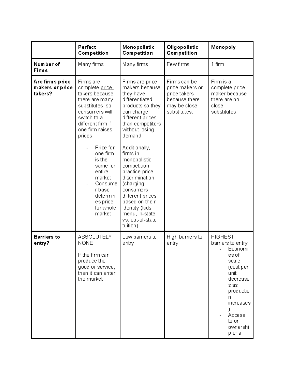 Unit 3 Concepts - The Notes Were Taken In ECON-B 251 Taught By ...