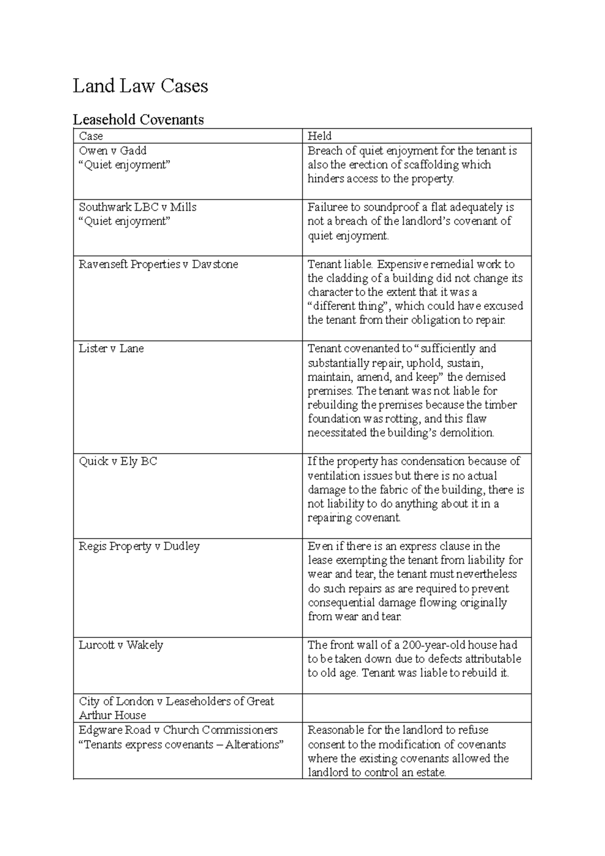 Land Law Cases - Leasehold Covenants - Land Law Cases Leasehold ...