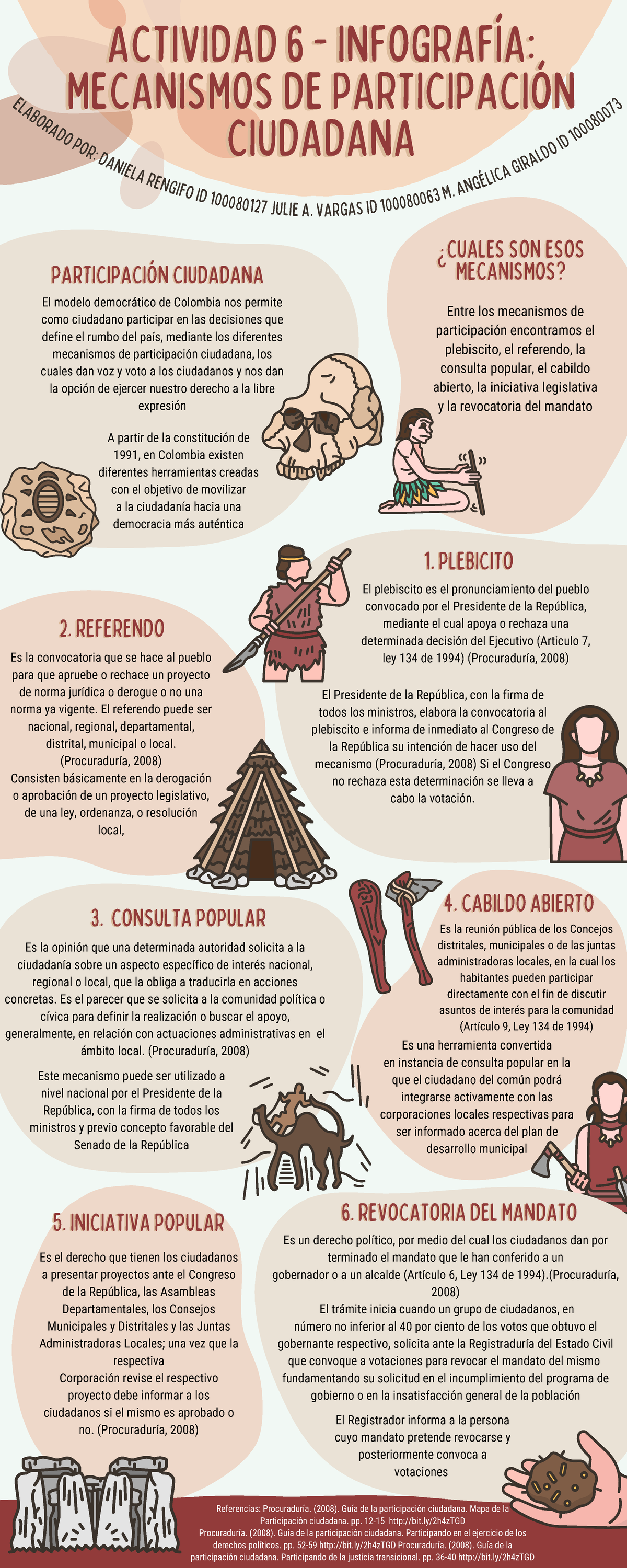 Actividad 6 Infografía Mecanismos De Participación Ciudadana 5 Iniciativa Popular5