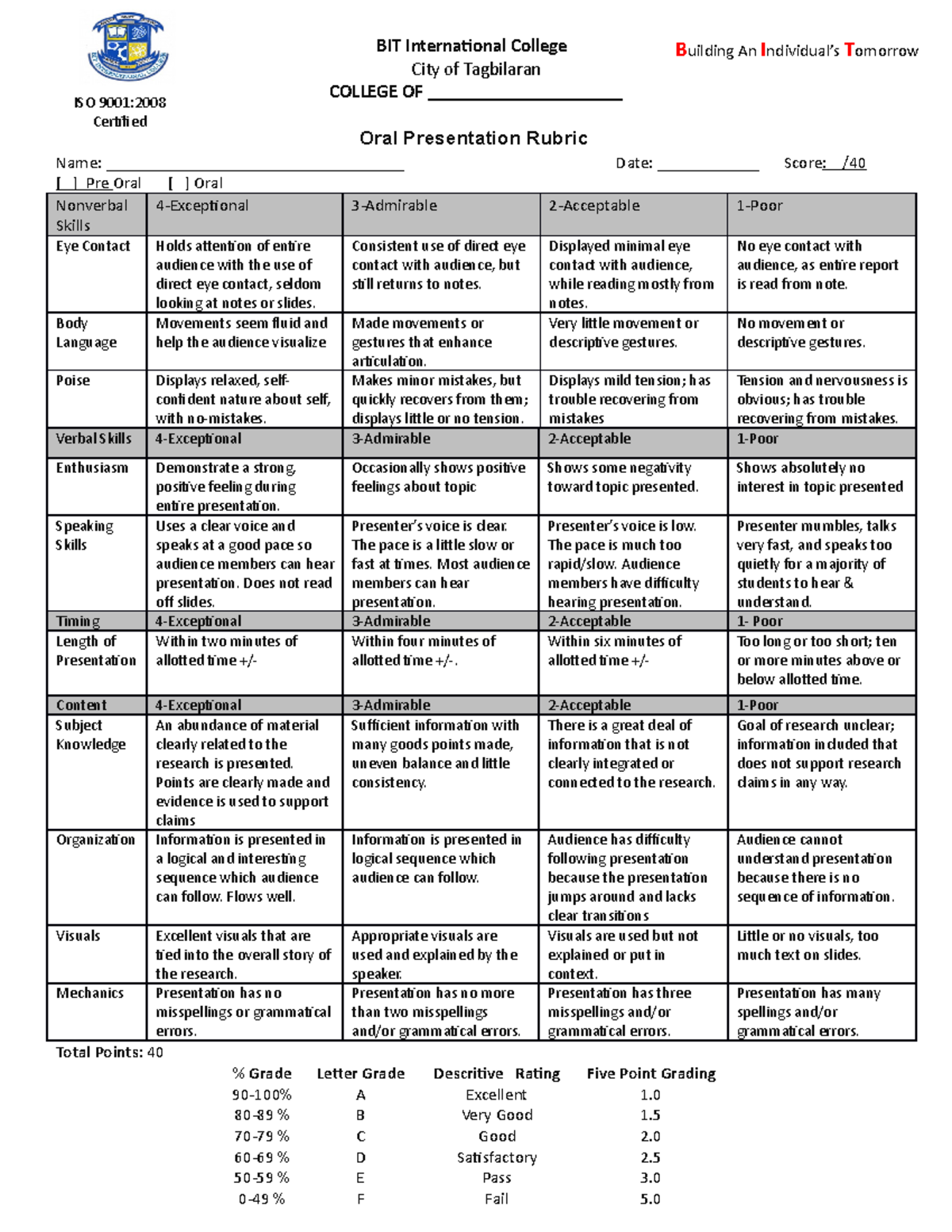 Oral Presentation Analytical Rubrics Bit International College City Of Tagbilaran College Of