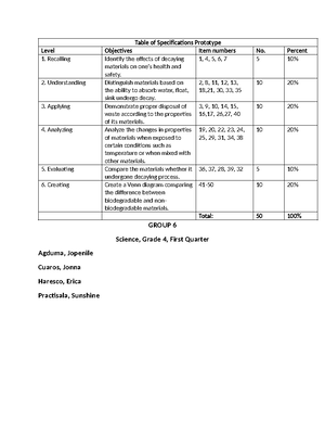 LIFE+AND+ Works+OF+ Rizal- Requirements - LIFE AND WORKS OF RIZAL 2 nd ...