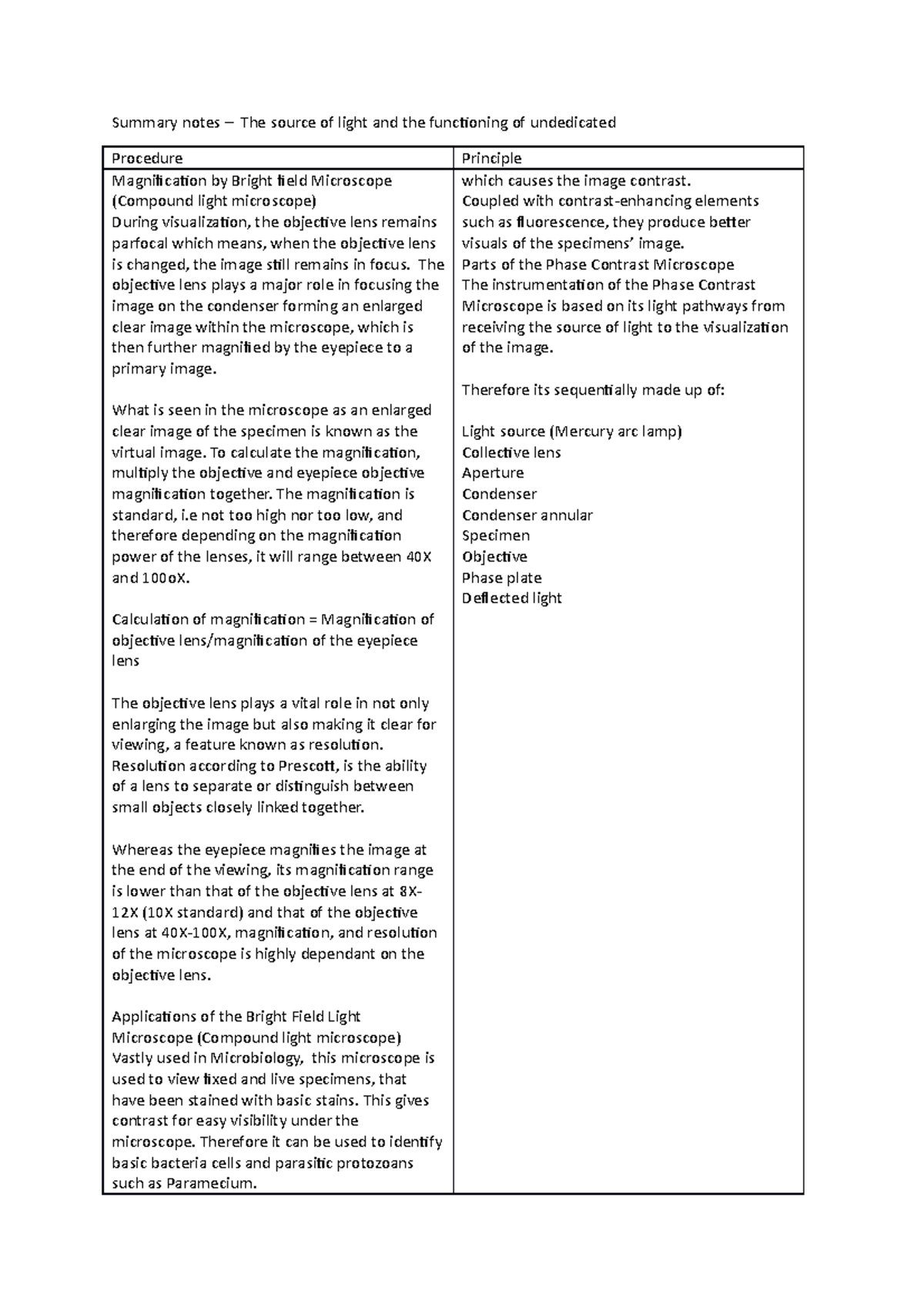 summary-notes-the-source-of-light-and-the-functioning-of-undedicated