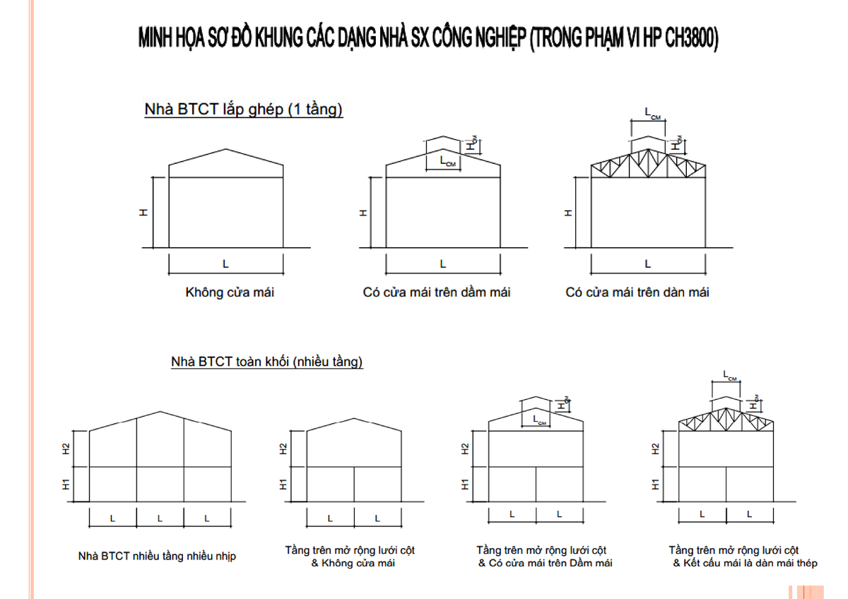 CÁC DẠNG NHÀ CN SẼ HỌC- SƠ ĐỒ Khung - Xây dựng công nghiệp - Studocu