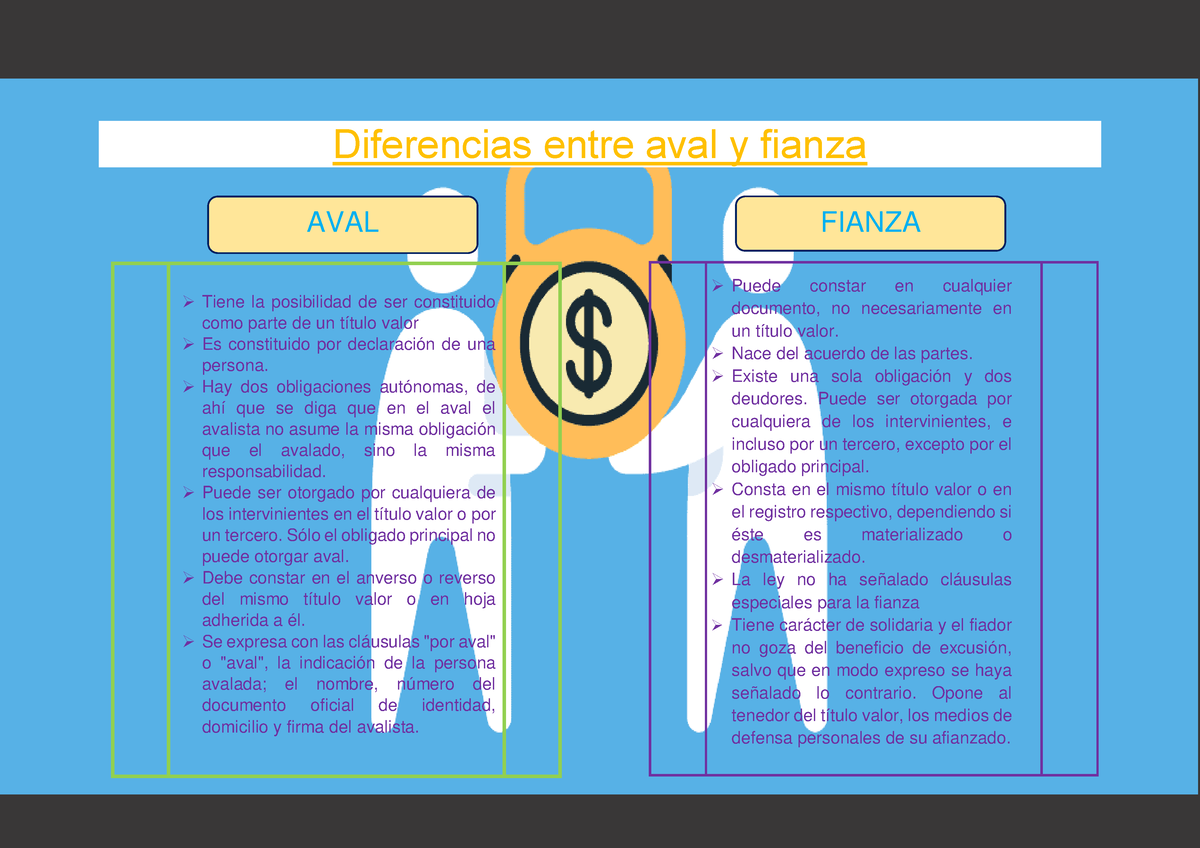 Diferencias Entre Aval Y Fianza Hay Dos Obligaciones Autónomas De Ahí Que Se Diga Que En El 