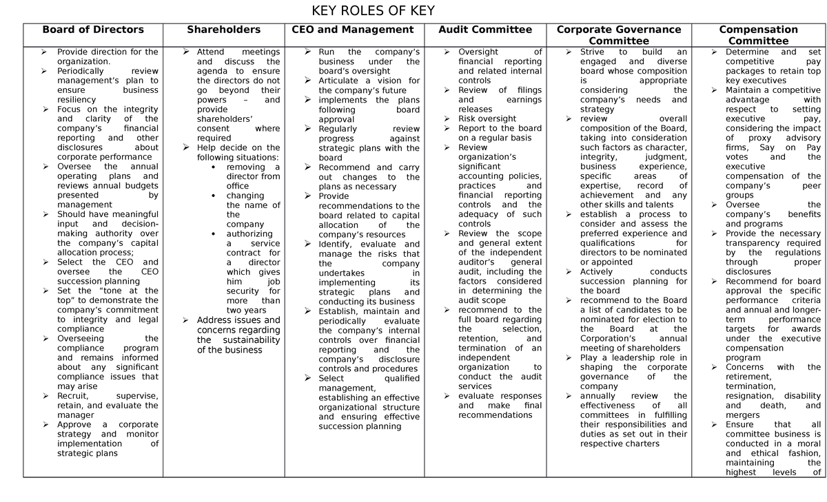 Roles of Key Proponents - KEY ROLES OF KEY Board of Directors ...