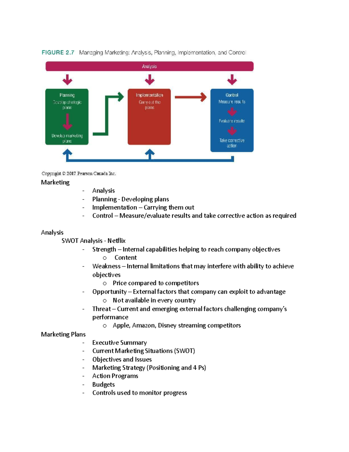 Chapter 2 part 2 - These notes cover the key concepts of marketing ...