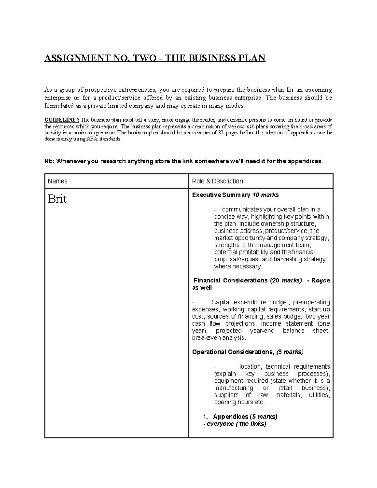 Business Plan Assignment - ASSIGNMENT NO. TWO - THE BUSINESS PLAN As a ...