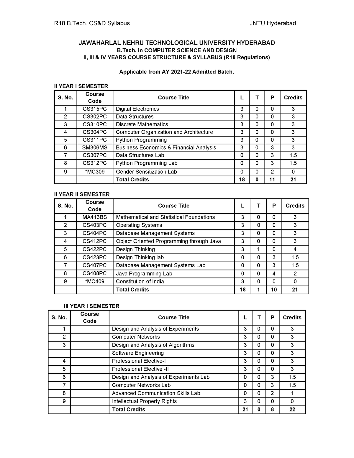 R18B - Syllabus - JAWAHARLAL NEHRU TECHNOLOGICAL UNIVERSITY HYDERABAD B ...