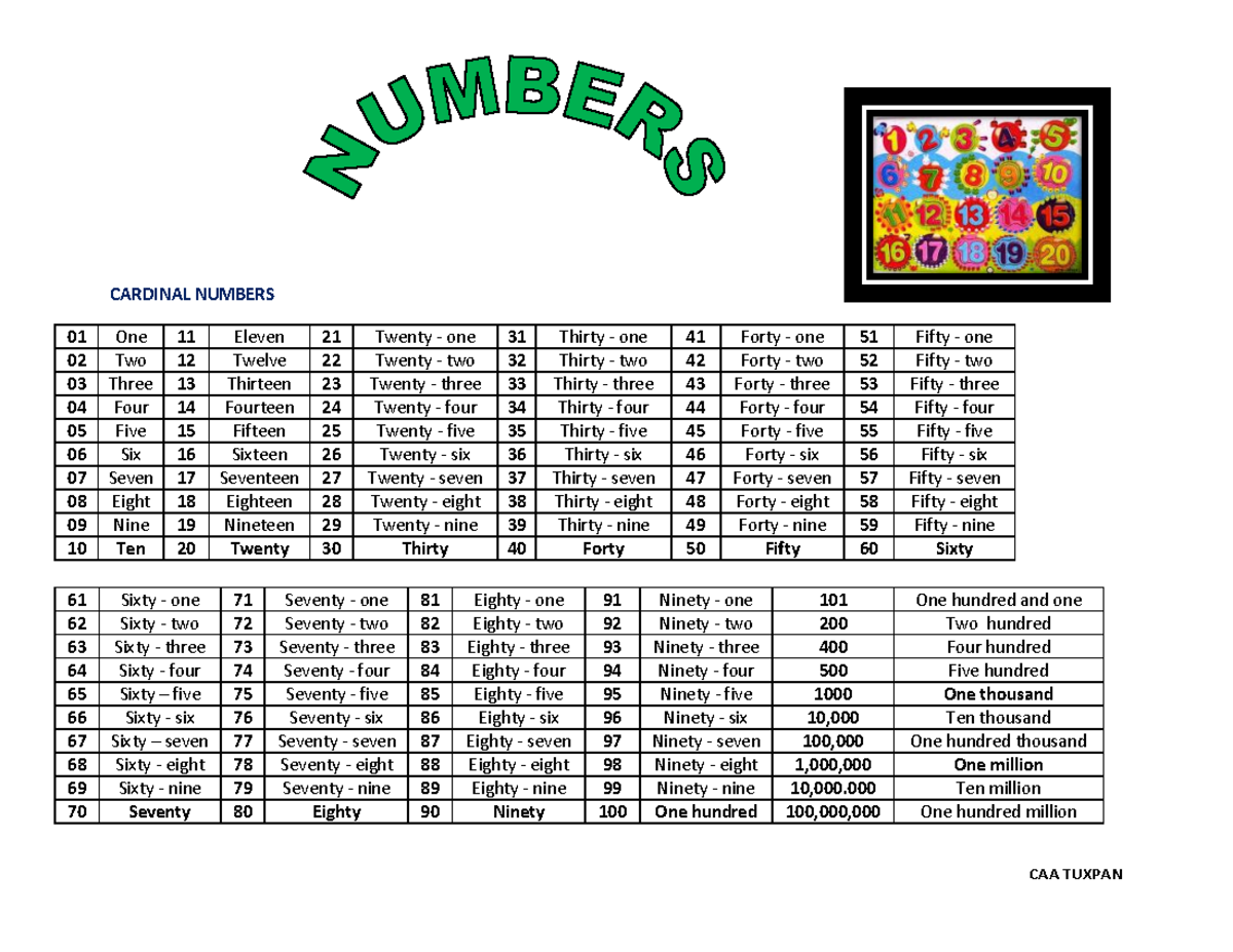 Number IN Words - CARDINAL NUMBERS 01 One 11 Eleven 21 Twenty - one 31 ...