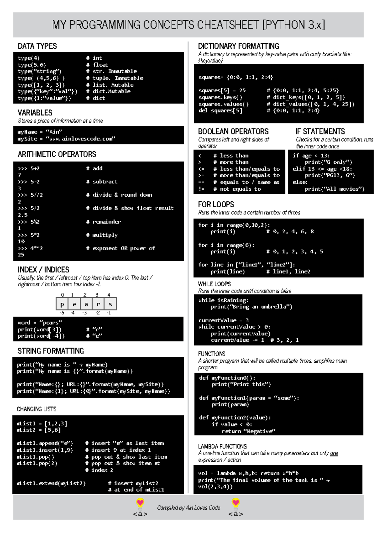 Python Cheatsheet Grey - Compiled by Ain Loves Code DATA TYPES ...