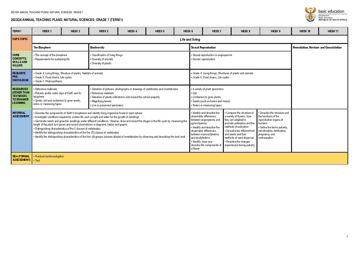 ATP Gr 7 Nat Sci final - Atp ns - 2023/24 ANNUAL TEACHING PLANS ...