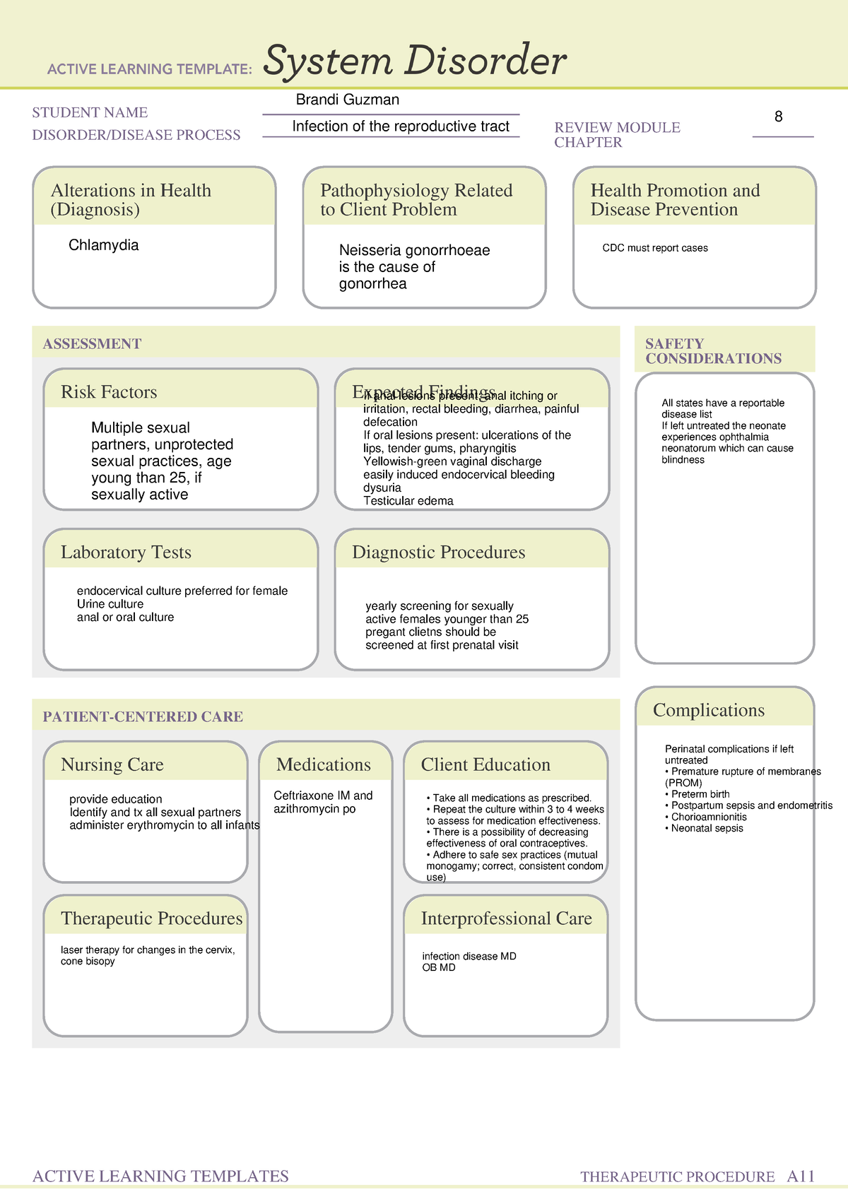 Infection Of Reproductive Tract - Student Name Disorder Disease Process 