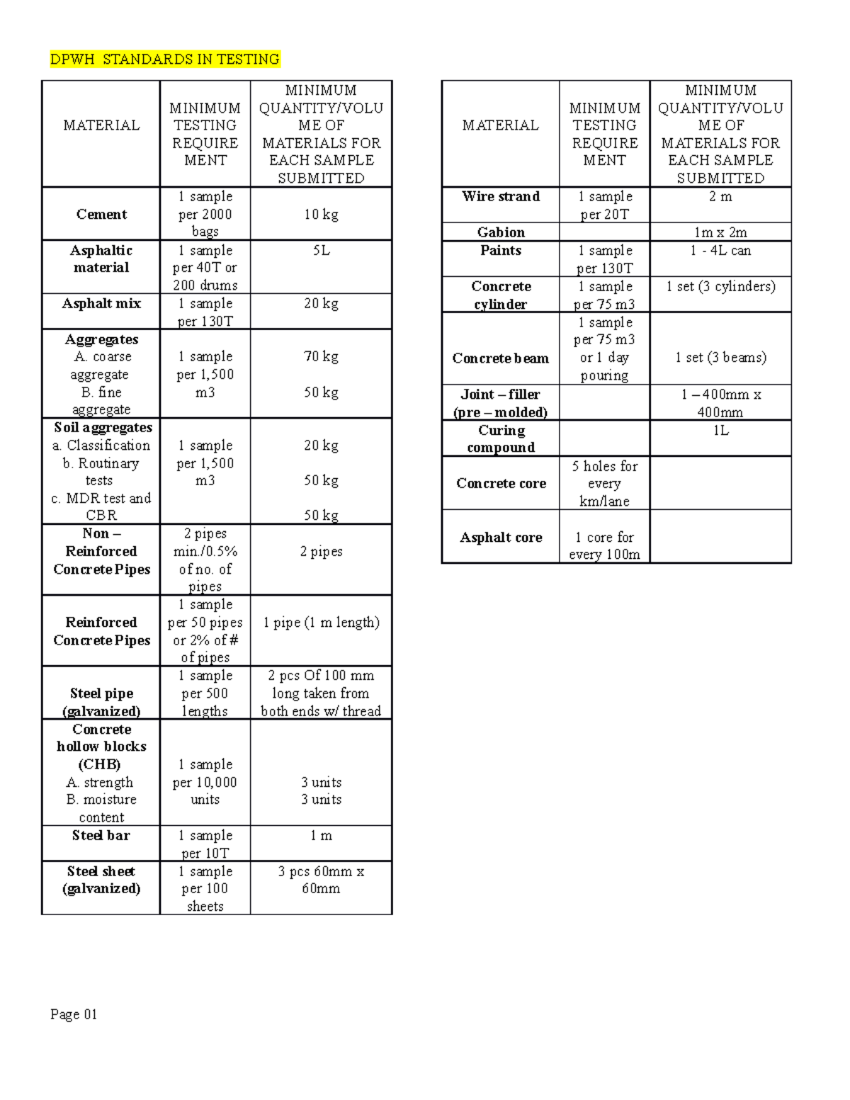 dpwh-standards-construction-dpwh-standards-in-testing-material