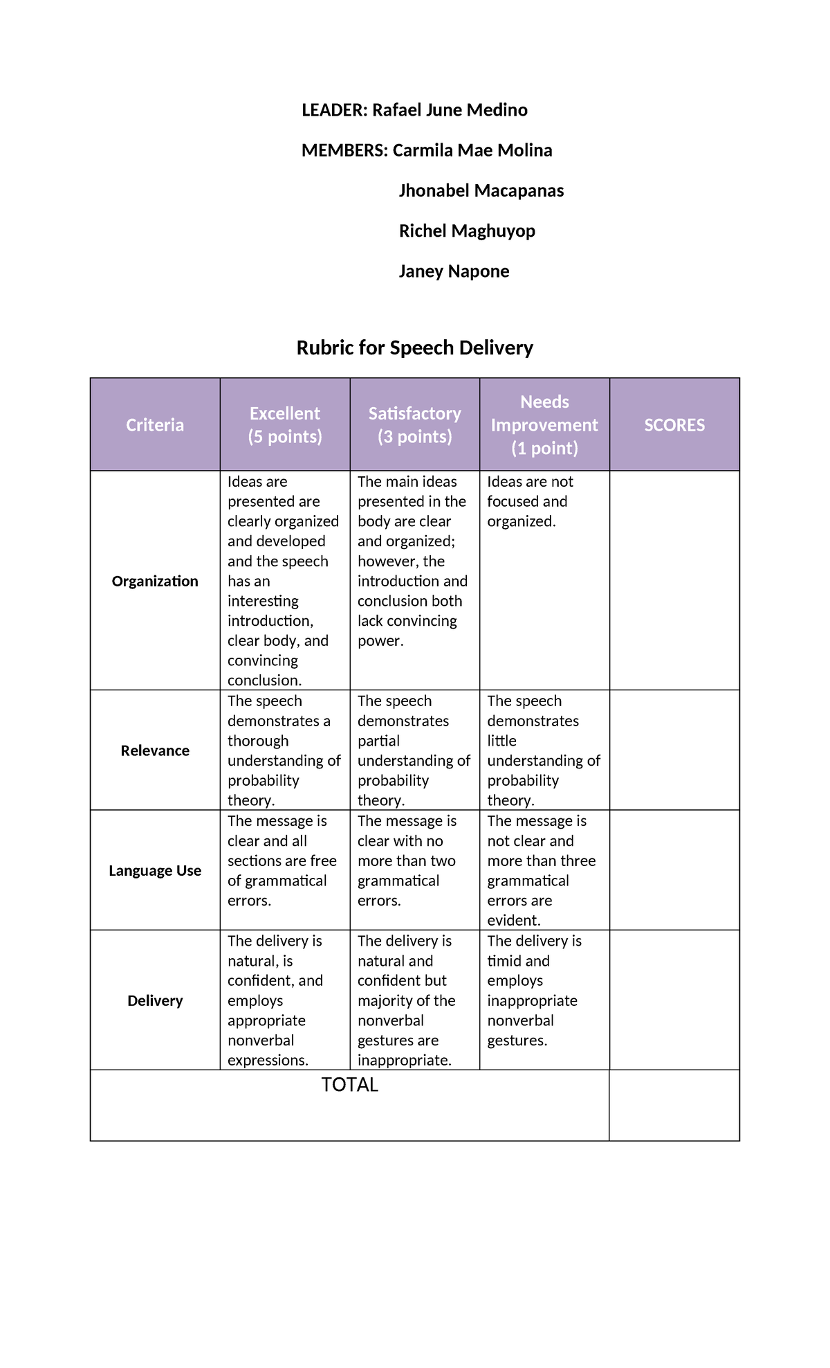 Members Rubrics FOR Speech Delivery - LEADER: Rafael June Medino ...