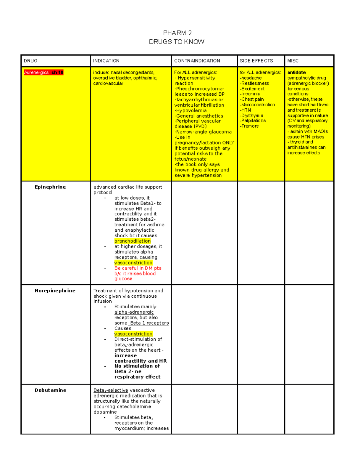 DRUG Chart Pharm 2 - PHARM 2 DRUGS TO KNOW DRUG INDICATION ...