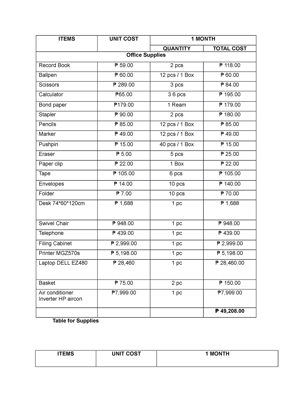 Table for Supplies - Nine - ####### ITEMS UNIT COST 1 MONTH ...