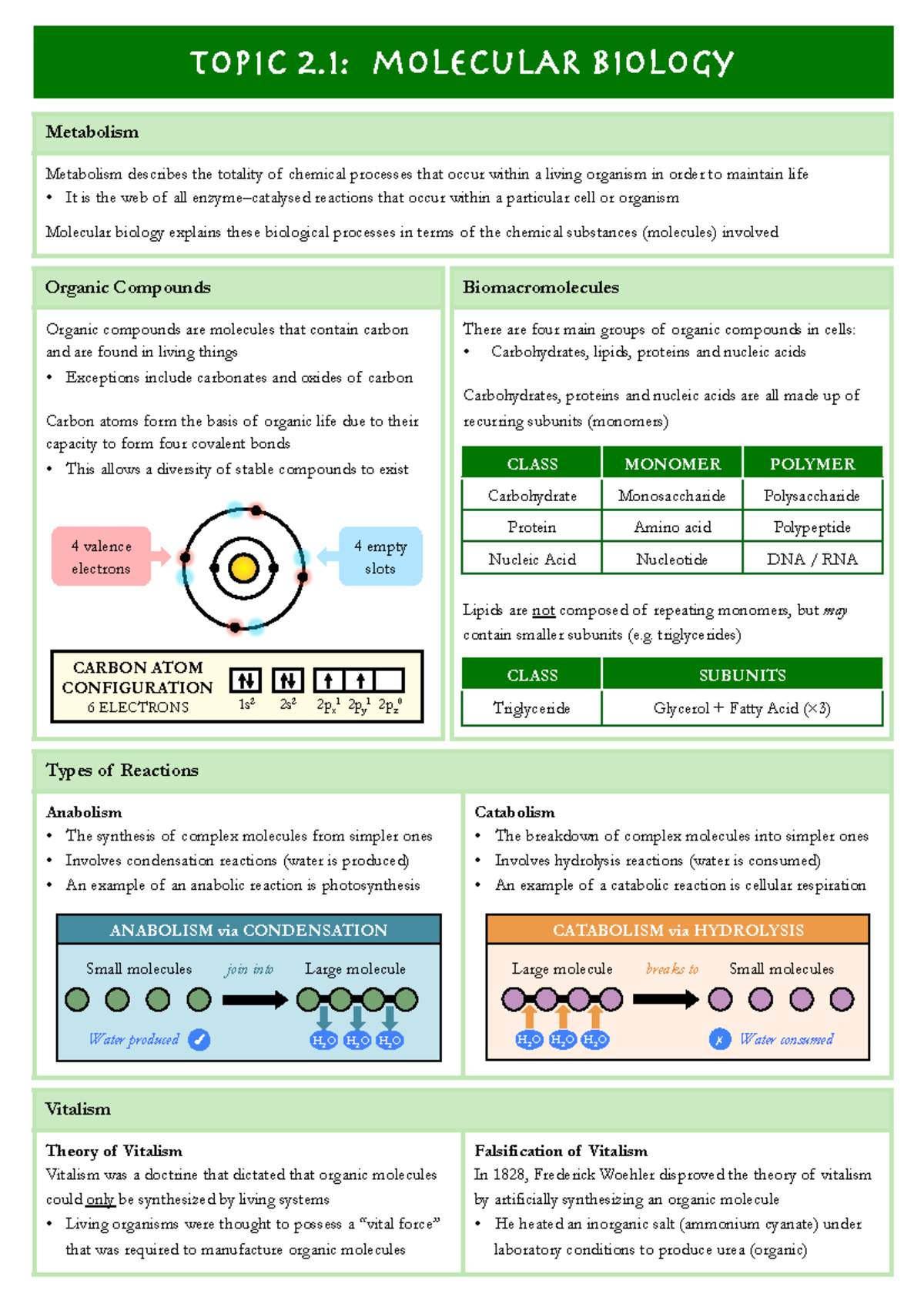 2.1 Molecular Biology - Organic Compounds Organic compounds are ...