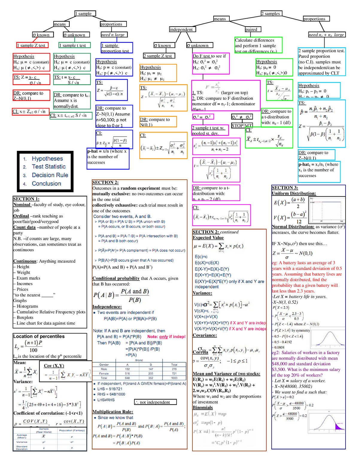 research design cheat sheet