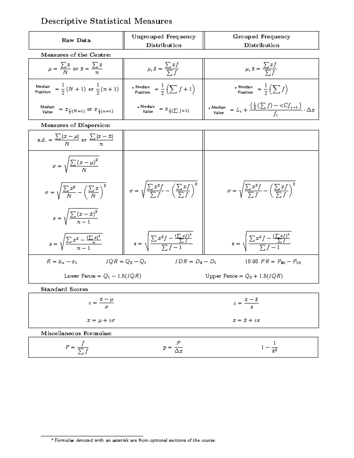 Intro stats formula sheet - Descriptive Statistical Measures Raw Data ...