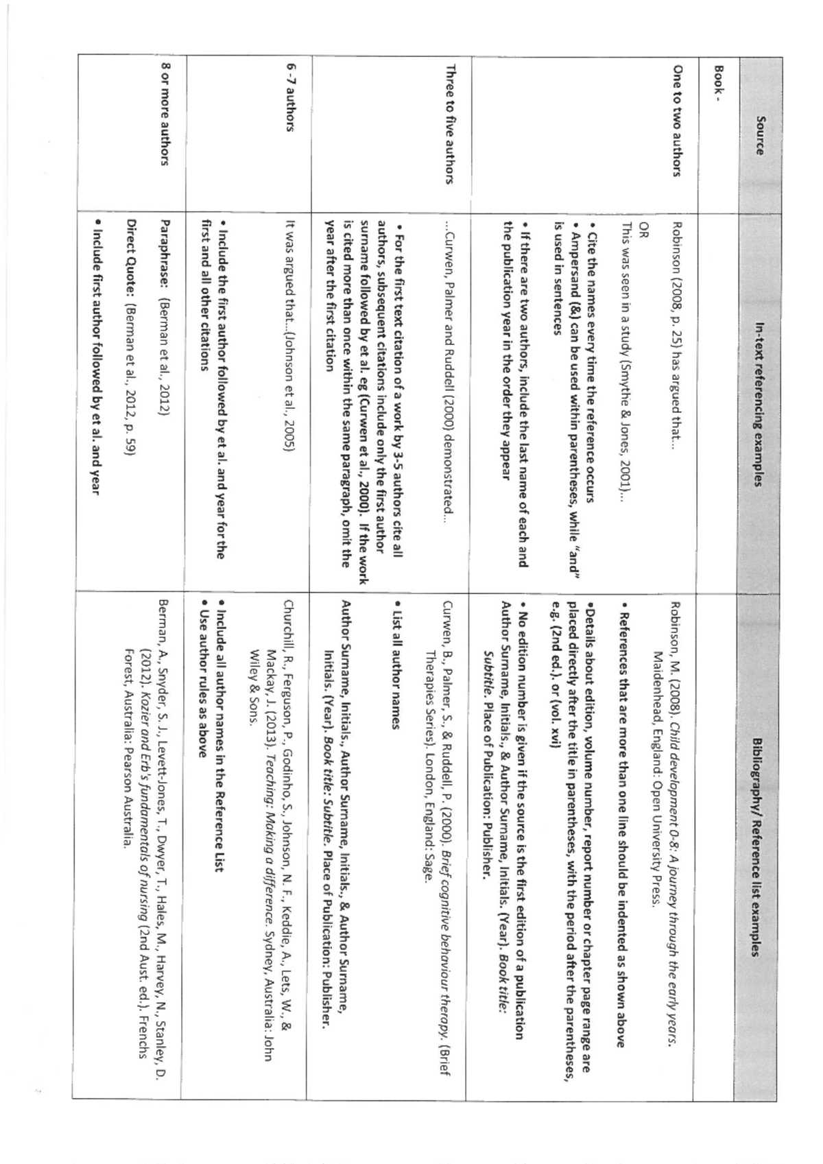 ALC 131 APA referencing guide for in text and end text examples, Week 3