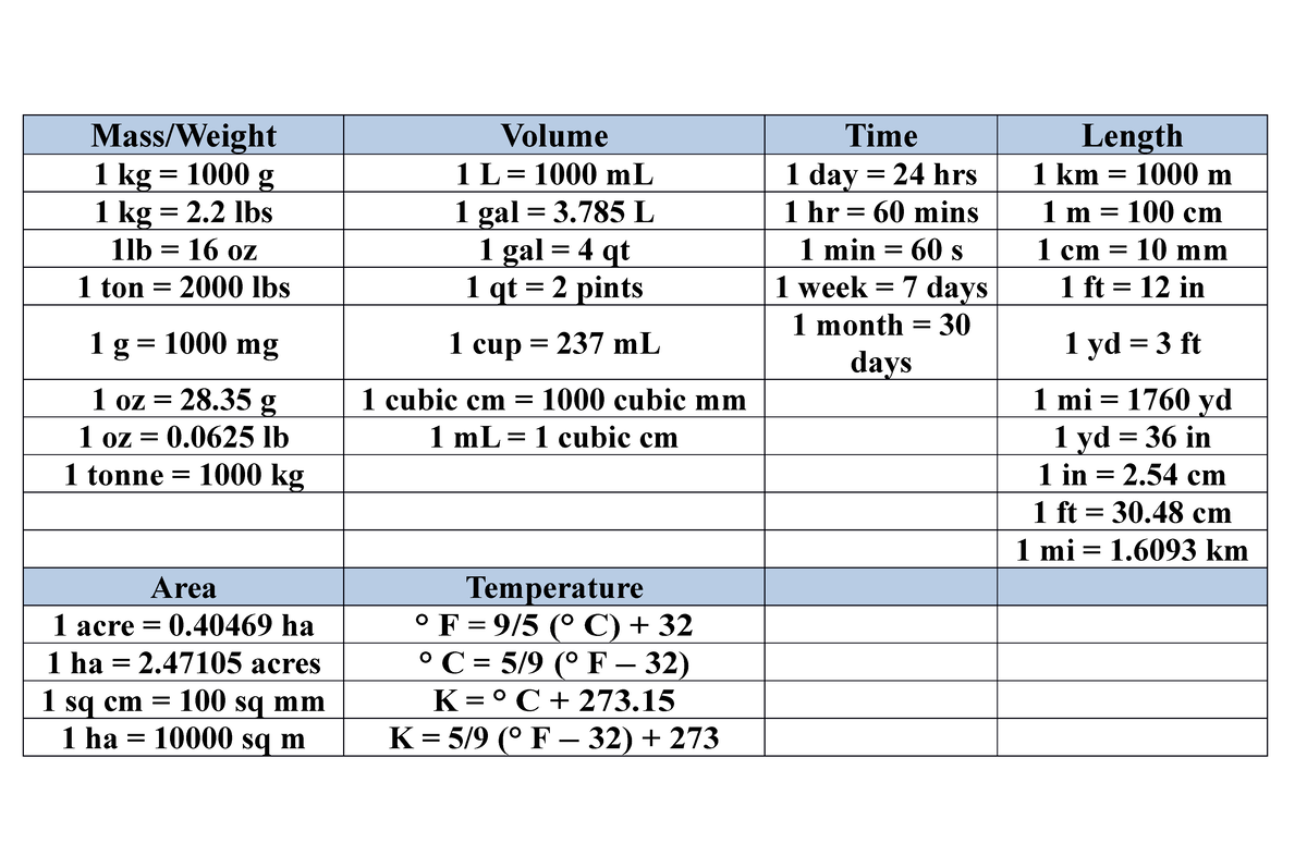 Conversion Table - Conversion Factors - Mass/Weight Volume Time Length ...