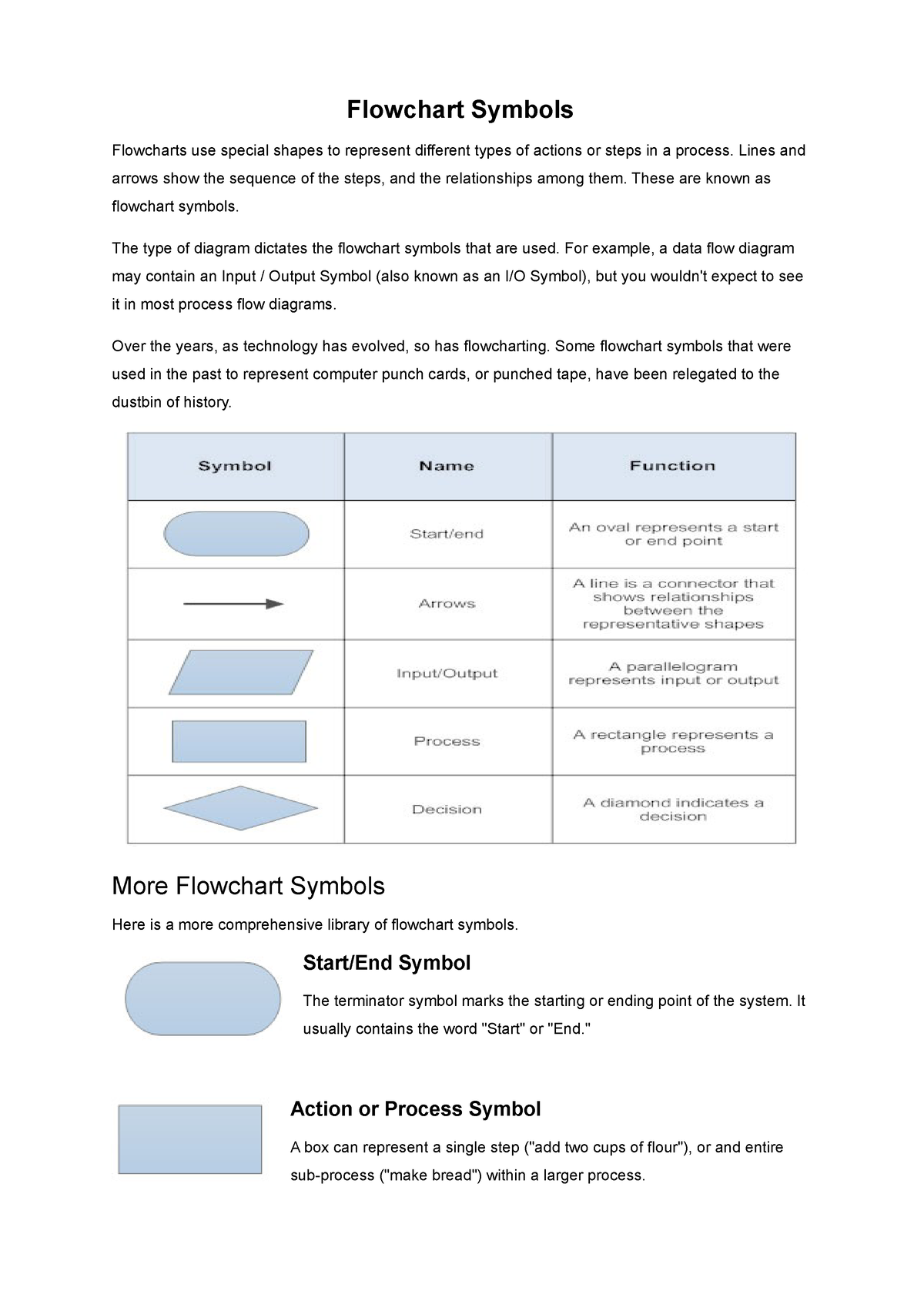 system-flowchart-symbols-flowchart-symbols-flowcharts-use-special