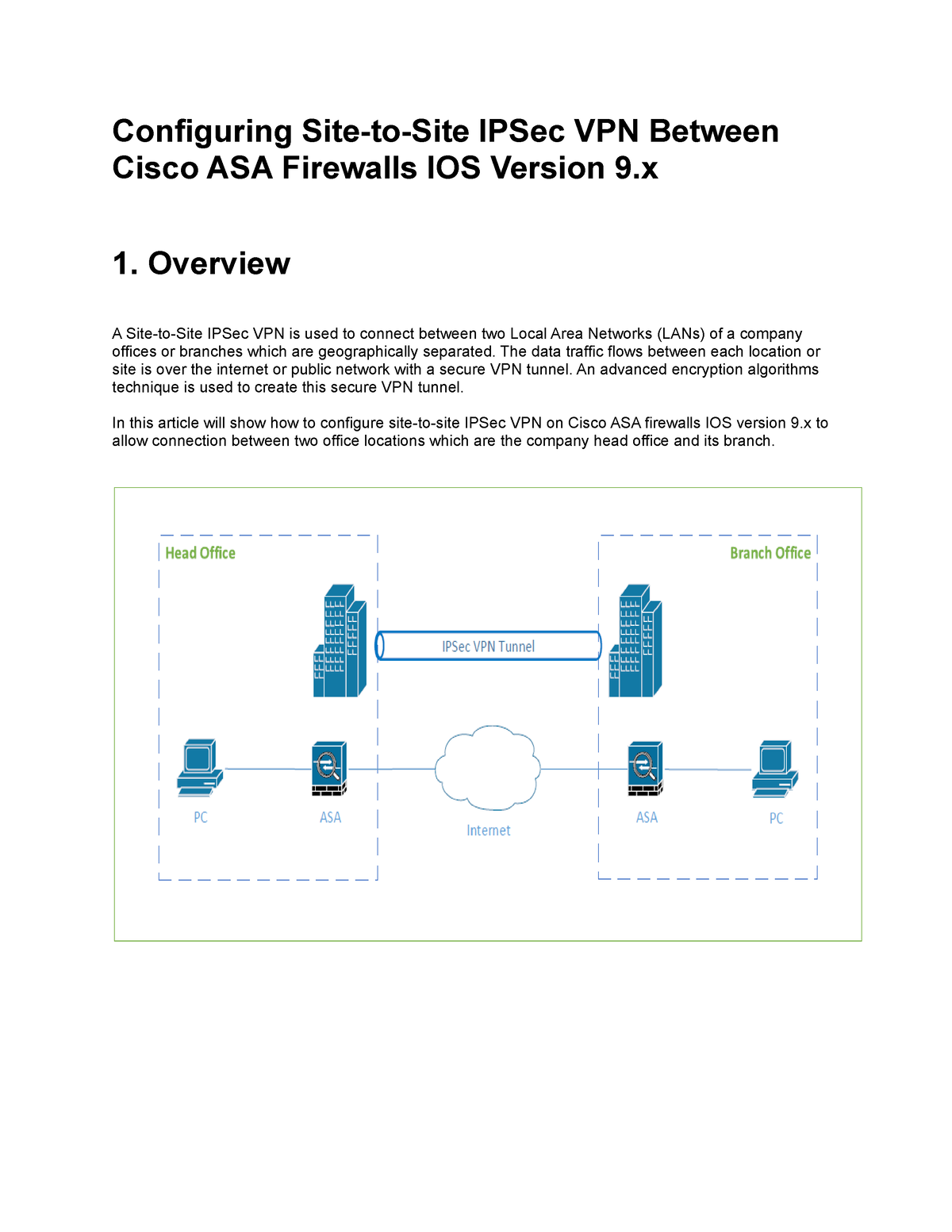 Configuring Site-to-Site IPSec VPN Between Cisco ASA Firewalls IOS ...